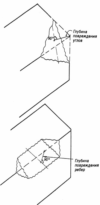 Схема измерения глубины повреждения углов и ребер блоков